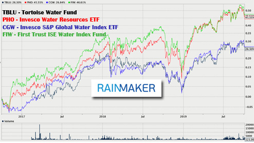 Rainmaker Worldwide, Inc. (OTC-RAKR)