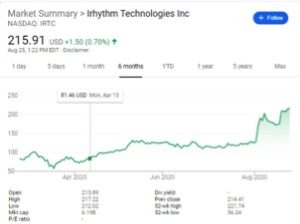 Irhythm Technologies, Inc.