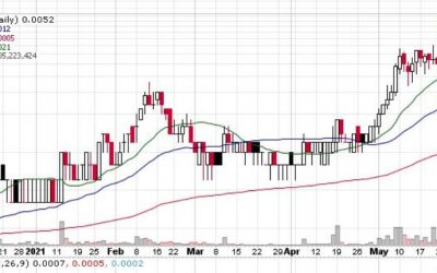 Tonner One World Holdings (OTC:TONR ) About to Explode?