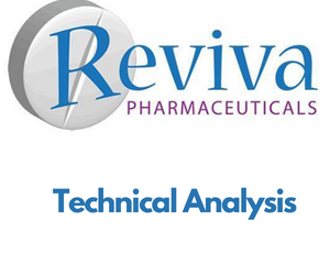 Reviva Pharma RVPH down big.