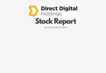 DRCT stock price