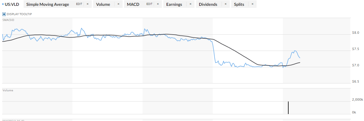 Velo3D VLD Stock Price Is Consolidated And Ready For A Run? Scary NEWS ...