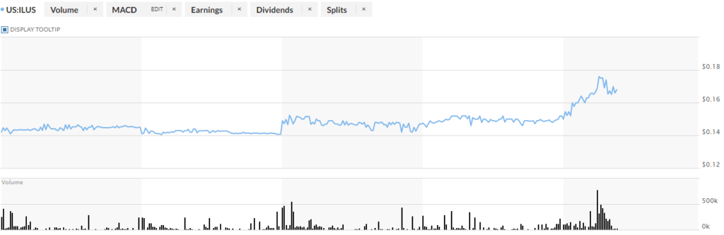 ILUS Stock price