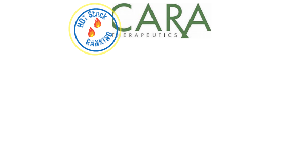 CARA stock price