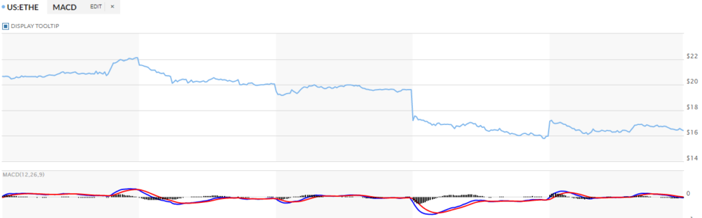 Breakout Stock ETHE Stock Price Is Red Hot Can It Go Higher URGENT 