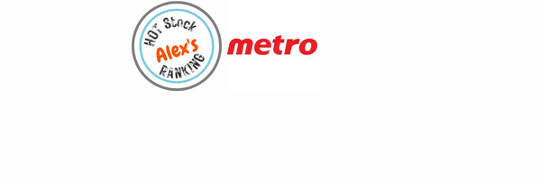 Metro MTRI stock price