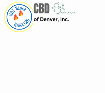 CBDD stock price