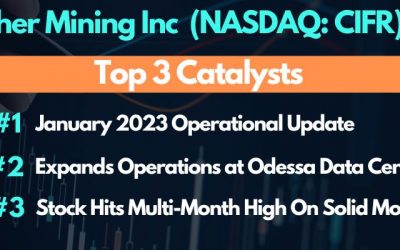 CIFR Stock: Cipher Mining (NASDAQ:CIFR) Tripled This Year: How Far Can It Go? — Copy