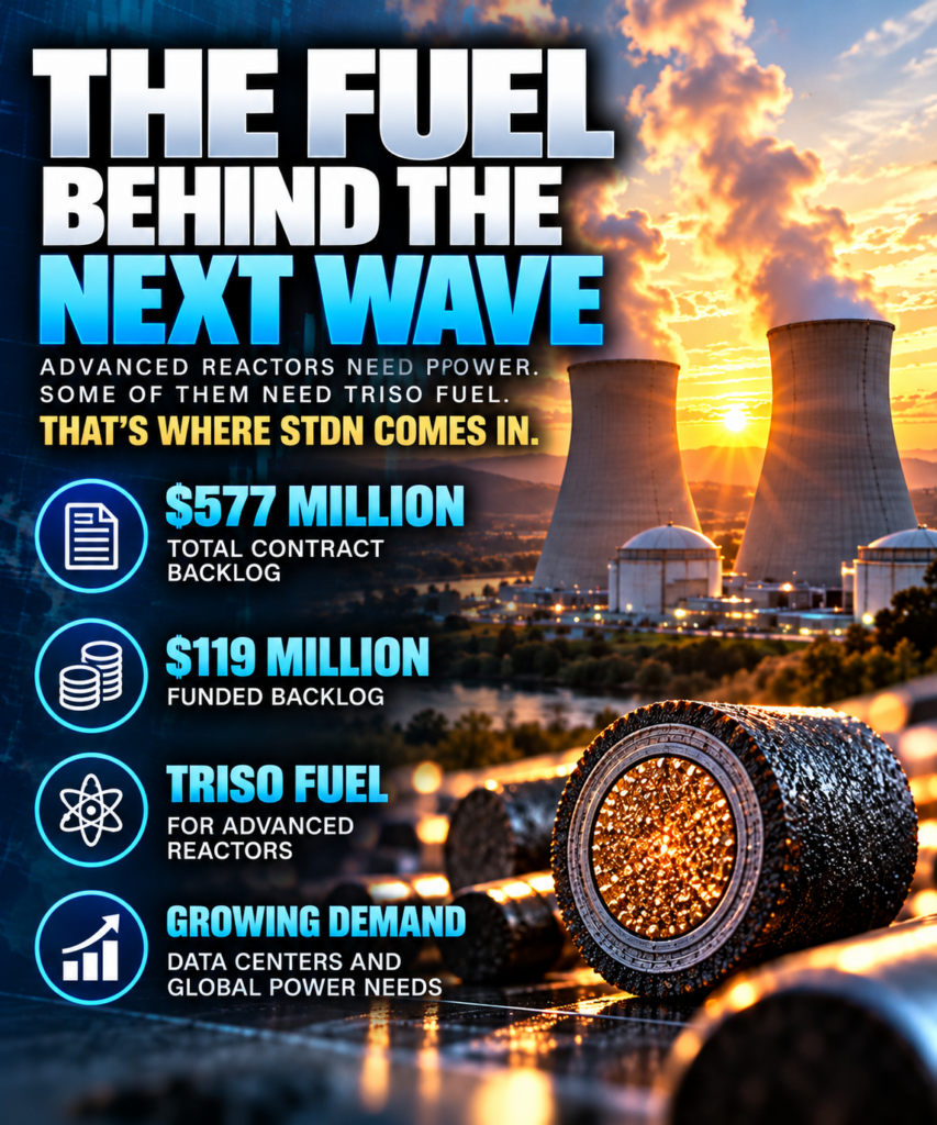 STDN stock Standard Nuclear TRISO nuclear fuel