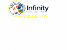 INFI stock price