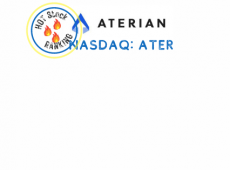 ATER Stock Price