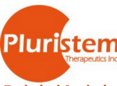 Pluristem Therapeutics PSTI