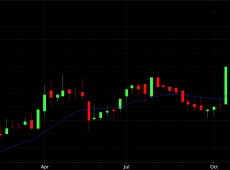 WM-stock-chart-scaled-1